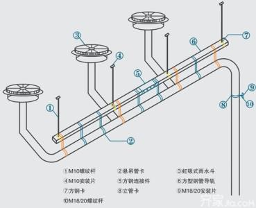 虹吸同层排水系统 虹吸同层排水系统-虹吸同层排水简介，虹吸同层