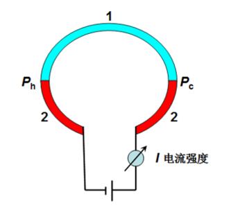 珀尔帖效应 珀尔帖效应-简介概要，珀尔帖效应-发现过程