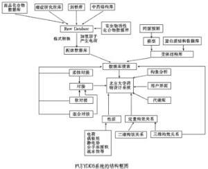 蛋白质结构 蛋白质结构-历史，蛋白质结构-结构种类