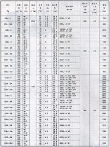 真空度的表示方法 真空度 真空度-概述，真空度-标识方法