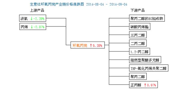 环氧丙烷 环氧丙烷 环氧丙烷-基本介绍，环氧丙烷-安全术语