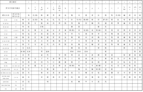 辅音字母的发音规则 辅音字母 辅音字母-发音规则