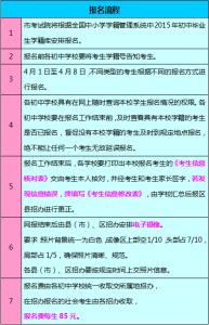 石家庄中考政策 2015石家庄中考加分政策解读