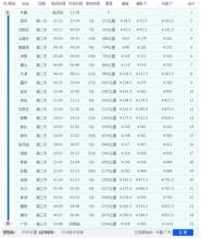 t122次列车时刻表 T122 T122-简介，T122-时刻