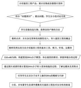 《基因工程教学设计》 《基因工程教学设计》-一、基本信息 ，《