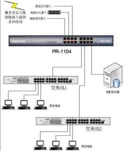 AD接入方式 AD接入方式-简介，AD接入方式-ADSL发展状况