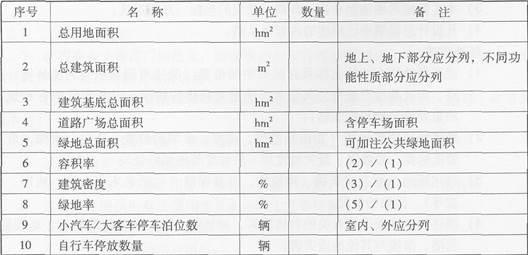 民用建筑技术经济指标城市住宅建筑 民用建筑技术经济指标城市住