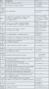 湘潭大学考研调剂 2014年湘潭大学考研调剂信息发布