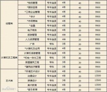 浙江外国语学院招生网 2015浙江外国语学院增加本科招生计划