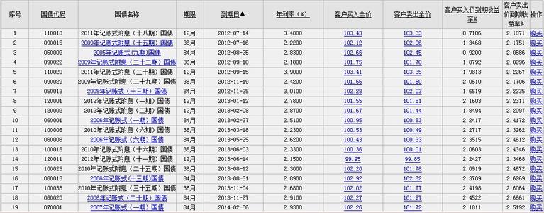 记账式国债 记账式国债 记账式国债-具体优点，记账式国债-记账式