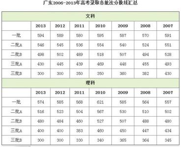 2016飞行员录取分数线 2014昆明市实验中学飞行员特色班录取分数线