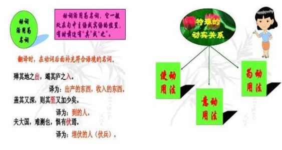 中考文言文词类活用 2013中考文言文解读 《捕蛇者说》词类活用相关总结