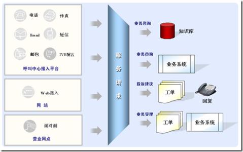 客户服务系统 客户服务系统-什么是客户服务系统，客户服务系统-