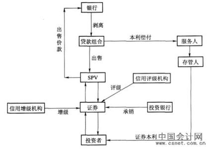 衍生金融工具 衍生金融工具-基本特征，衍生金融工具-分类