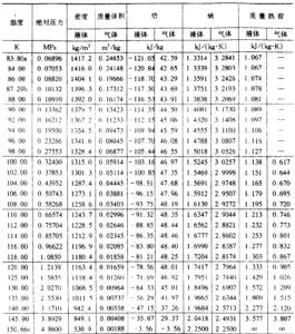 金属比热容 金属比热容-温度的影响，金属比热容-概述