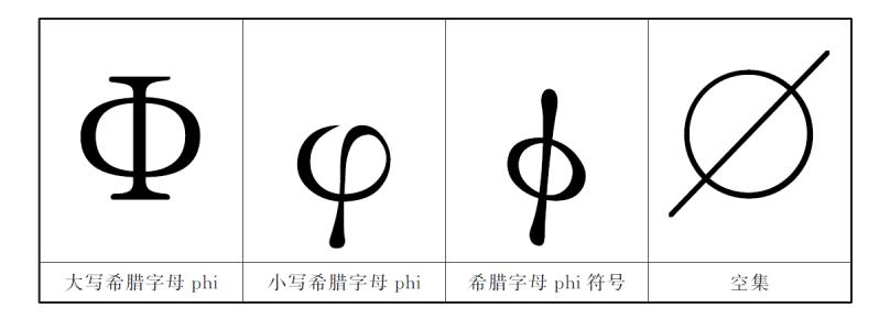 浮点数表示方法举例 空集 空集-表示方法，空集-举例