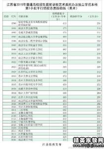 江苏美术生高考分数线 2015江苏高考公办美术分数线