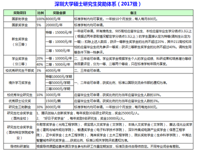 环境科学就业前景分析 2014环境工程考研专业就业前景分析