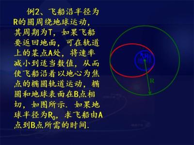 行星运动三大定律 行星运动三大定律-简介，行星运动三大定律-附