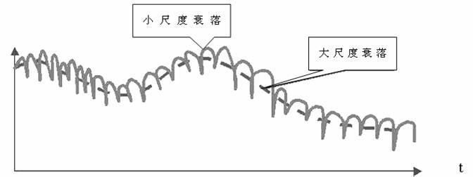 通信信道 通信信道-定义，通信信道-组成