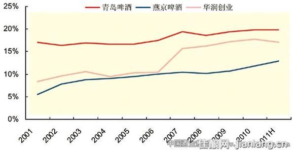 平均利润率 平均利润率-取决因素，平均利润率-形成因素