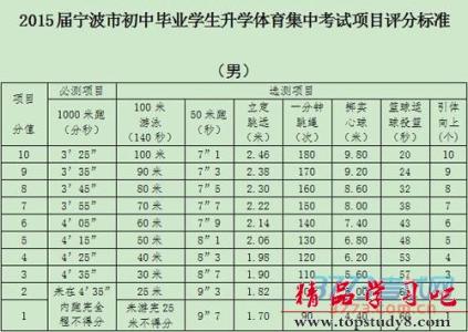 宁波中考体育项目 2015年宁波中考体育项目