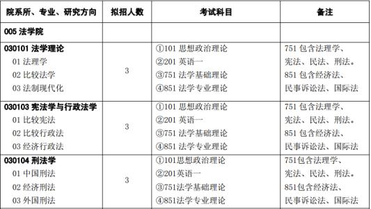 对外贸易大学研究生院 对外经济贸易大学研究生院 2015年考研分数线