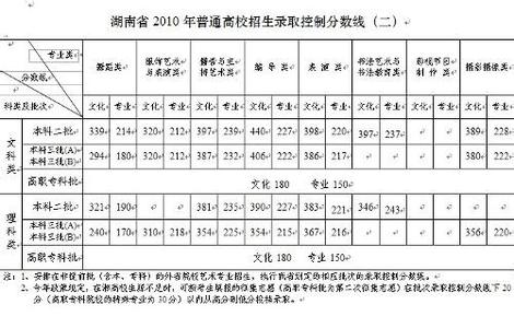 兰州航空工业职工大学 2014年兰州航空工业职工大学高考录取分数线