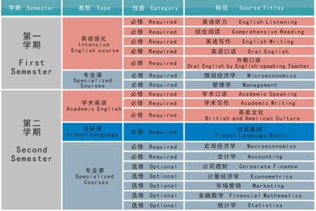 英国硕士留学预科班 英国硕士预科的留学费用介绍