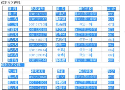 保定一中2016高考成绩 2015年保定一中辛集中学高考成绩查询