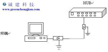 计算机网络原理概述 ACP ACP-概述，ACP-工作原理