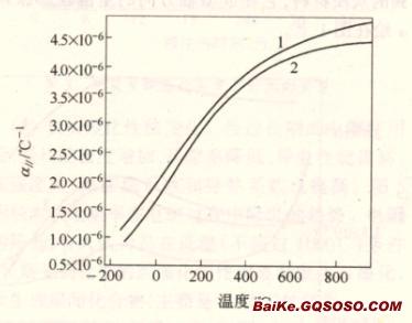 热膨胀 热膨胀-热膨胀系数，热膨胀-固体的热膨胀