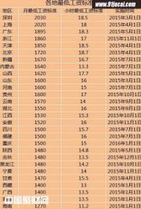 国庆节加班工资怎么算 2015国庆节加班工资计算