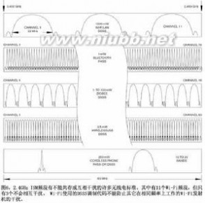 ad hoc信道结构 信道 信道-概述，信道-结构