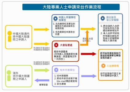 宋玉生 宋玉生-简介，宋玉生-基本资料