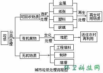 对策 对策-简介