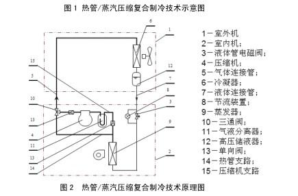 热管节能技术 热管节能技术-图书信息，热管节能技术-内容简介