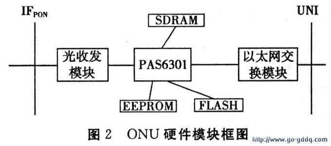 ps基本功能介绍 ONU ONU-基本简介，ONU-功能介绍