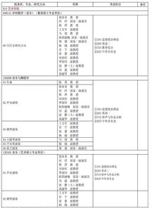 云南大学招生简章2016 云南师范大学2016年硕士研究生招生简章