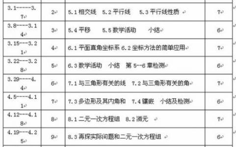 六下数学教学进度 六年级下册数学教学计划