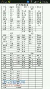 宜川中学中考分数线 【资讯】 2014平度国开中学中考分数线