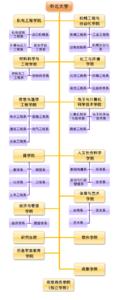 化学工程与工艺就业 化学工程与工艺 化学工程与工艺-专业概述，化学工程与工艺-就业