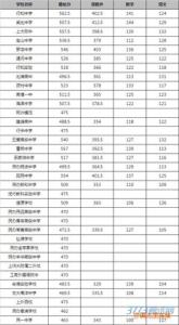 溧阳市中考体育 2013溧阳市招生办最新中考录取分数线公布