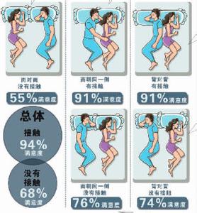 调查研究是一项基本功 睡姿 睡姿-新观念，睡姿-基本数据调查