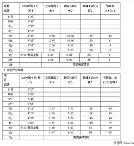 厦门市体育中考 厦门市2015年中考体育考试实施办法