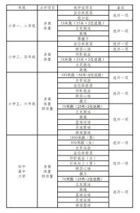 国家学生体质健康标准 国家学生体质健康标准 国家学生体质健康标准-项目及指数，国家学