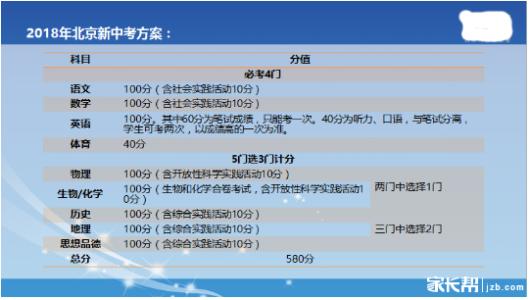 中考难度系数 2015北京中考改革 各学科0.2难度系数题取消