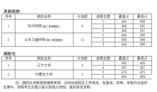 广东高考录取提前批 2015广东提前批本科录取、第一批艺术类录取时间