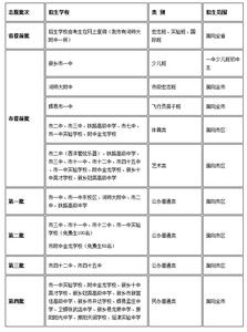 中考自主招生 2014年琼海市中考和高中招生工作实施意见