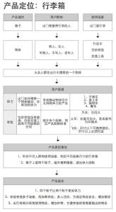 企划的定义 企划 企划-来源，企划-词语定义